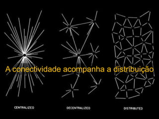 A conectividade acompanha a distribuição