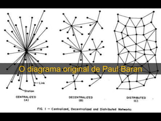 O diagrama original de Paul Baran
 