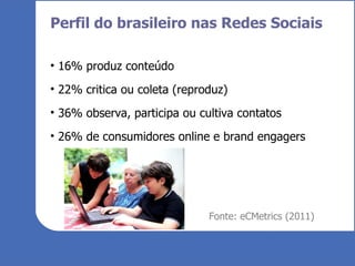 Perfil do brasileiro nas Redes Sociais 16% produz conteúdo 22% critica ou coleta (reproduz) 36% observa, participa ou cultiva contatos 26% de consumidores online e brand engagers Fonte: eCMetrics (2011) 