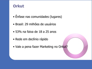 Orkut Ênfase nas comunidades (lugares) Brasil: 29 milhões de usuários 53% na faixa de 18 a 25 anos Rede em declínio rápido Vale a pena fazer Marketing no Orkut? 