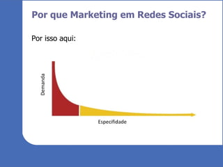 Por que Marketing em Redes Sociais? Por isso aqui: Especifidade Demanda 
