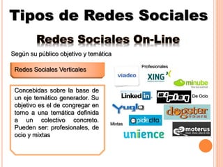 Tipos de Redes Sociales
Redes Sociales Verticales
Según su público objetivo y temática
Concebidas sobre la base de
un eje temático generador. Su
objetivo es el de congregar en
torno a una temática definida
a un colectivo concreto.
Pueden ser: profesionales, de
ocio y mixtas
Profesionales
De Ocio
Mixtas
Redes Sociales On-Line
 