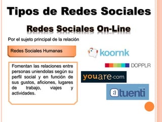 Tipos de Redes Sociales
Redes Sociales Humanas
Por el sujeto principal de la relación
Fomentan las relaciones entre
personas uniendolas según su
perfil social y en función de
sus gustos, aficiones, lugares
de trabajo, viajes y
actividades.
Redes Sociales On-Line
 
