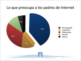 Lo que preocupa a los padres de Internet
 