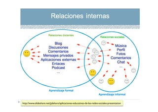 http://www.slideshare.net/jjdeharo/aplicaciones-educativas-de-las-redes-sociales-presentation
 