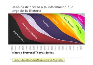 Canales de acceso a la información a lo
largo de la Historia




Where is Everyone? Thomas Baekdal

 http://www.baekdal.com/articles/Management/market-of-information/
 