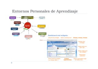Entornos Personales de Aprendizaje
 