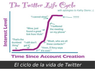 El ciclo de la vida de Twitter
 