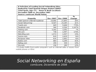 Social Networking en España
     comScore, Diciembre de 2008
 