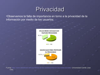Privacidad Fuente:  http:// www.slideshare.net / ucjc / hbitos -de-los-adolescentes-en-las-redes-sociales  -Universidad Camilo Jose Cela Observemos la falta de importancia en torno a la privacidad de la información por medio de los usuarios: 