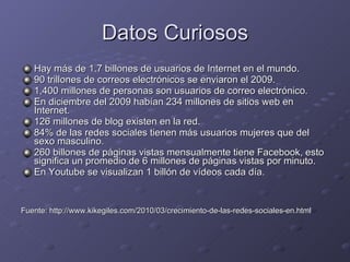 Datos Curiosos Hay más de 1.7 billones de usuarios de Internet en el mundo. 90 trillones de correos electrónicos se enviaron el 2009. 1,400 millones de personas son usuarios de correo electrónico. En diciembre del 2009 habían 234 millones de sitios web en Internet. 126 millones de blog existen en la red. 84% de las redes sociales tienen más usuarios mujeres que del sexo masculino. 260 billones de páginas vistas mensualmente tiene Facebook, esto significa un promedio de 6 millones de páginas vistas por minuto. En Youtube se visualizan 1 billón de vídeos cada día. Fuente: http://www.kikegiles.com/2010/03/crecimiento-de-las-redes-sociales-en.html 