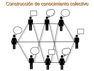 Construcción de conocimiento colectivo 