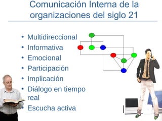 Comunicación Interna de la organizaciones del siglo 21 Multidireccional Informativa Emocional Participación Implicación Diálogo en tiempo real Escucha activa 