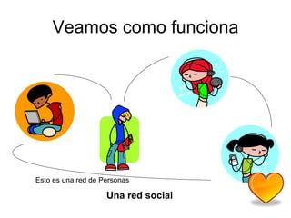 Veamos como funciona Esto es una red de Personas Una red social 