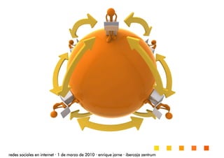 redes sociales en internetredes sociales en internetredes sociales en internetredes sociales en internet ···· 1 de marzo de 20101 de marzo de 20101 de marzo de 20101 de marzo de 2010 ···· enrique jarneenrique jarneenrique jarneenrique jarne ···· ibercaja zentrumibercaja zentrumibercaja zentrumibercaja zentrum
 