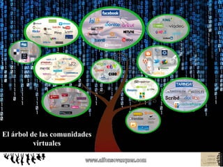 www.alfonsovazquez.com El árbol de las comunidades virtuales 