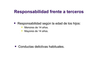 Responsabilidad frente a terceros Responsabilidad según la edad de los hijos: Menores de 14 años. Mayores de 14 años. Conductas delictivas habituales. 