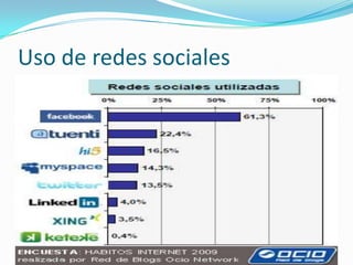 Uso de redes sociales 