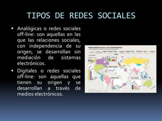 TIPOS DE REDES SOCIALESAnalógicas o redes sociales off-line: son aquellas en las que las relaciones sociales, con independencia de su origen, se desarrollan sin mediación de sistemas electrónicos.Digitales o redes sociales off-line: son aquellas que tienen su origen y se desarrollan a través de medios electrónicos.