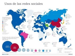 Usos de las redes sociales