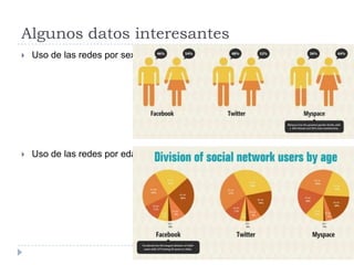 Algunos datos interesantesUso de las redes por sexoUso de las redes por edad