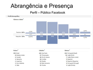 Abrangência e Presença Perfil – Público Facebook 