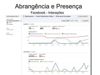 Abrangência e Presença Facebook - Interações 