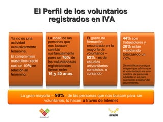 El Perfil de los voluntarios  registrados en IVA La gran mayoría –  90%  - de las personas que nos buscan para ser voluntarios, lo hacen  a través de Internet La  edad  de las personas que nos buscan cambió sustancialmente pues un  76%  de los voluntarios/as registrados/as tienen entre 16 y 40 anos . El  grado de formación  encontrado en la mayoría de voluntarios –  82%  - es de  estudios universitarios completos, o cursando . 44%   son trabajadores y  28%  están estudiando , totalizando un 72%.  Desmistifica la antigua imagen que afirma que el voluntariado era una práctica de personas jubiladas o en paro queriendo escapar del aburrimiento. Ya no es una actividad exclusivamente femenina. El compromiso masculino creció casi un 10 %  en relación al femenino. 