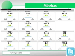 Métricas




twitalyzer.com
 