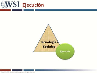 Redes sociales