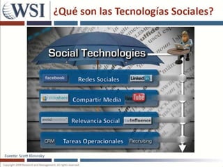 Redes sociales