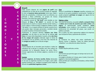 Mi perfil
            Cada usuario dispone de una página de perfil cuya              Chat
            visibilidad por el resto de los usuarios puede ser regulada.   Ofrece la posibilidad de bloquear aquellos contactos con
        C   En ella se muestran datos personales como sexo, edad o         quienes no se quiera establecer conversación. También se
            fecha de cumpleaños, e intereses como sus aficiones, sus       puede proponer participar en juegos con alguno de tus
        A   películas y libros preferidos, sus grupos de música            amigos desde el chat.
            favoritos, y los sitios que suele frecuentar.
C       R   La columna central de "Mi Perfil" está dividida en dos         Páginas y sitios
            bloques: el blog y "Mi tablón". La sección de blog             Con esta herramienta, se pueden añadir y compartir fotos
O       A   proporciona al usuario un espacio donde escribir textos, e     o vídeos con el resto de usuarios que estén unidos a la
            incluir vídeos a modo de blog o imágenes subidas al perfil.    página. El administrador puede establecer varias
N       C   "Mi tablón" es un espacio donde los demás usuarios de la       prioridades, como moderar a los miembros o editar las
            red pueden dejar mensajes personales y también donde           preferencias de privacidad del grupo, que puede ser
D       T   se puede visualizar el historial de estados.                   público o privado.
            Finalmente, la columna derecha muestra tres listas             Por su parte, los sitios representan páginas de empresas
I       E   reducidas: uno de ellos es una lista de las últimas seis       que incorporan fotos y opiniones de usuarios.
            fotos en la que está etiquetada el usuario, otras dos listas
C       R   de los amigos del usuario ordenada según la fecha de           Vídeos
    Y       actualización de sus perfiles y otra lista más reducida de     Se muestran los vídeos más vistos clasificados en:
I       Í   los amigos en común con tu lista de amigos.                    Música, Humor y Deportes. Todos los vídeos permiten
                                                                           "añadirlos" a tu colección de vídeos favoritos.
O       S   Buscador
            Tuenti dispone de un buscador para localizar a todos los       Películas
N       T   miembros de la red por su nombre real. Para reducir los        Puedes alquilar películas y verlas.
            resultados de la búsqueda dispone de varios filtros.
E       I   Incluye sugerencias de amistad, páginas y eventos en el        Juegos
            mismo.                                                         Una función que permite jugar en tiempo real con la red
S       C                                                                  de un usuario.
            Eventos                                                        Los juegos se dividen en 3 clases, para 1 (solo), 2 (con otro
        A   Permite organizar, de forma sencilla, fechas destacadas        jugador) o más (social) jugadores.
            en las que se organizan eventos en el lugar y para saber       Están servidos por compañías contratadas y utilizan Adobe
        S   quiénes asistirán o no. También se emplea como medio de        Flash Player.
            difusión de publicidad engañosa y bulos.
 
