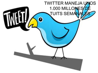 TWITTER MANEJA UNOS
  1.000 MILLONES DE
  TUITS SEMANALES
 