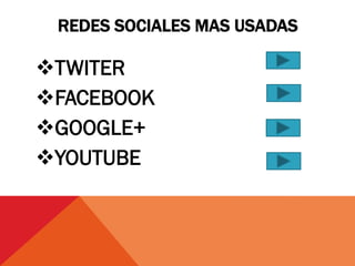REDES SOCIALES MAS USADAS

TWITER
FACEBOOK
GOOGLE+
YOUTUBE
 