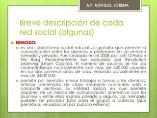 A.P. NOVILLO, LORENA



        Breve descripción de cada
        red social (algunas)
   EDMODO:
       es una plataforma social educativa gratuita que permite la
        comunicación entre los alumnos y profesores en un entorno
        cerrado y privado. Fue fundada en el 2008 por Jeff O'Hara y
        Nic Borg. Recientemente fue adquirida por Revolution
        Learning (Learn Capital). El número de usuarios se ha ido
        incrementando notablemente con más de 500.000 usuarios
        en sus dos primeros años de vida, estando actualmente en
        más de 3.000.000.
       permite por ejemplo, enviar trabajos o tareas a los alumnos,
        reforzar contenidos de clase mediante contenido web y
        compartir archivos. Su utilidad radica en que permite
        disponer de un medio de comunicación alternativo con los
        alumnos y entre ellos mismos privado y seguro. Los mensajes
        pueden ser privados (sólo para el grupo) o públicos (que
        permite su visualización por público externo)
 