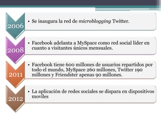 • Se inaugura la red de microblogging Twitter.
2006

       • Facebook adelanta a MySpace como red social líder en
         cuanto a visitantes únicos mensuales.
2008

       • Facebook tiene 600 millones de usuarios repartidos por
         todo el mundo, MySpace 260 millones, Twitter 190
2011     millones y Friendster apenas 90 millones.


       • La aplicación de redes sociales se dispara en dispositivos
         moviles
2012
 