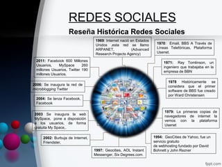 REDES SOCIALES
                   Reseña Histórica Redes Sociales
                                  1969: Internet nació en Estados
                                  Unidos ,esta red se llamo          1970: Email, BBS A Través de
                                  ARPANET,              (Advanced    Líneas Telefónicas, Plataforma
                                  Research Projects Agency)          Usenet.

 2011: Facebook 600 Millones                                             1971: Ray Tomlinson, un
 Usuarios,    MySpace       260                                          ingeniero que trabajaba en la
 millones Usuarios, Twitter 190                                          empresa de BBN
 millones Usuarios.

                                                                            1978 Históricamente se
2006: Se inaugura la red de                                                 considera que el primer
microblogging Twitter                                                       software de BBS fue creado
                                                                            por Ward Christensen
 2004: Se lanza Facebook,
 Facebook

                                                                          1979: La primeras copias de
2003 Se inaugura la web
                                                                          navegadores de internet la
MySpace, pone a disposición
                                                                          vemos con la plataforma
a los usuarios, de forma
                                                                          Usenet
gratuita My Space,.

     2002: Burbuja de Internet,                                     1994: GeoCities de Yahoo, fue un
     Friendster,                                                    servicio gratuito
                                                                    de webhosting fundado por David
                                  1997: Geocities, AOL Instant      Bohnett y John Rezner
                                  Messenger, Six Degrees.com.
 
