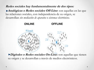 Redes sociales hay fundamentalmente de dos tipos:
  Analógicas o Redes sociales Off-Line: son aquellas en las que
las relaciones sociales, con independencia de su origen, se
desarrollan sin mediación de aparatos o sistemas electrónicos.




   Digitales o Redes sociales On-Line: son aquellas que tienen
 su origen y se desarrollan a través de medios electrónicos.
 