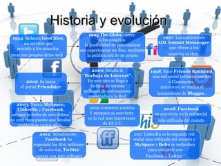 Historia y evolución
                                        1995 The Globe ofrece
 1994. Se lanza GeoCities,                                                   1997. Lanzamientode
                                             a los usuarios
       un servicio que                                                     AOL Instant Messenger,
                                     la posibilidad de personalizar
   permite a los usuarios                                                       que ofrece a los
                                   sus experiencias on-line, mediante
crear sus propios sitios web.          la publicación de su propio             usuarios el chat.
                                               Contenido.

                                         2000. Estalla la               1998. Nace Friends Reunited,
                                    “Burbuja de Internet”.               una red social británica similar
         2002. Se lanza               En este año se llega a                     a Classmates.
     el portal Friendster                la cifra de setenta                 Asimismo, se realiza el
                                     millones de ordenadores
                                                                           lanzamiento de Blogger.
                                       conectados a la Red
   2003. Nacen MySpace,
    LinkedIn y Facebook,                 2005 comienza youtube                 2008. Facebook
 aunque la fecha de esta última          Y myspace se convierte           se convierte en la red social
no está clara puesto que llevaba        en la red mas importante
                                                                           más utilizada del mundo
    gestándose varios años.                     de EE.UU

               2012. Actualmente,                              2011 Linkedin es la segunda red
                  Facebook ha                                  social mas utilizada del mundo y
            superado los 800 millones                           MySpace y Bebo se rediseñan
               de usuarios, Twitter                                    para competir con
             cuenta con 200 millones                                  Facebook y Twitter
 