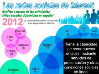 Tiene la capacidad
  de crear nuevos
 enlaces mediante
    servicios de
presentación y otras
conexiones sociales
      en línea.
 