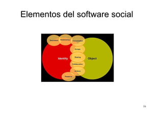 Redes sociales virtuales