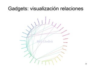 Redes sociales virtuales