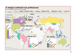 Redes sociales virtuales