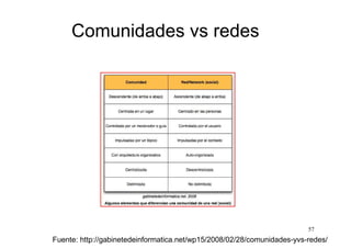 Redes sociales virtuales