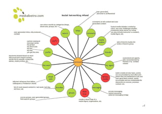 Redes sociales virtuales