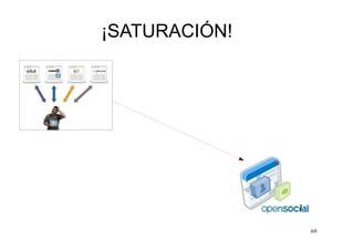 Redes sociales virtuales