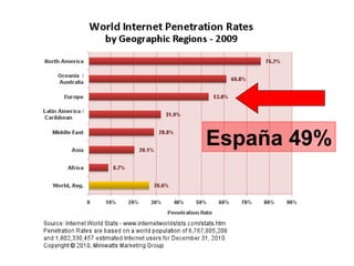 España 49%
 