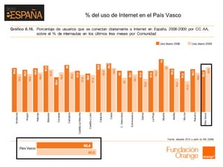 % del uso de Internet en el País Vasco
 