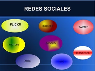 REDES SOCIALES

FLICKR            BLOGGER            TWITTER




                    GOOGLE+
YOUTUBE


                                    SLIDESHARE


          GMAIL               ETC
 