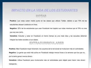 IMPACTO EN LA VIDA DE LOS ESTUDIANTES


 Positivo: Las notas suben medio punto en las clases que utilizan Twitter, debido a que 75% de los

 estudiantes desean colaborar en línea.

 Negativo: 20% de los estudiantes que usan Facebook han bajado sus notas mientras que el 79% no cree

 que eso sea cierto.

 Veredicto: Estudiar y estar en Facebook al mismo tiempo es una mala idea y las escuelas deberían

 integrar las redes sociales a sus clases.




Positivo: Más Facebook mayor diversión, los usuarios de la red social se involucran más en actividades.

Negativo: La gente que está más activa en Facebook trabaja menos horas a la semana que los que no,

por lo tanto ganan menos dinero.

Veredicto: Utiliza Facebook para involucrarte más en actividades pero déjalo para hacer más dinero

trabajando.
 